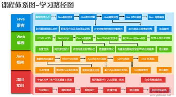 迎接DT時代 華夏教培如何通過信息系統集成服務掌握大數據，實現商業價值