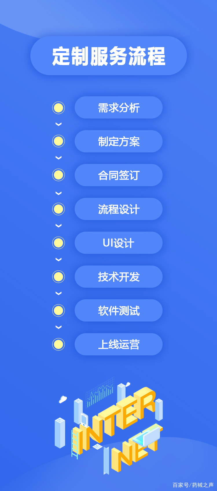 藥械網開啟數字化服務新篇章，專業承接軟件定制與圖文設計項目
